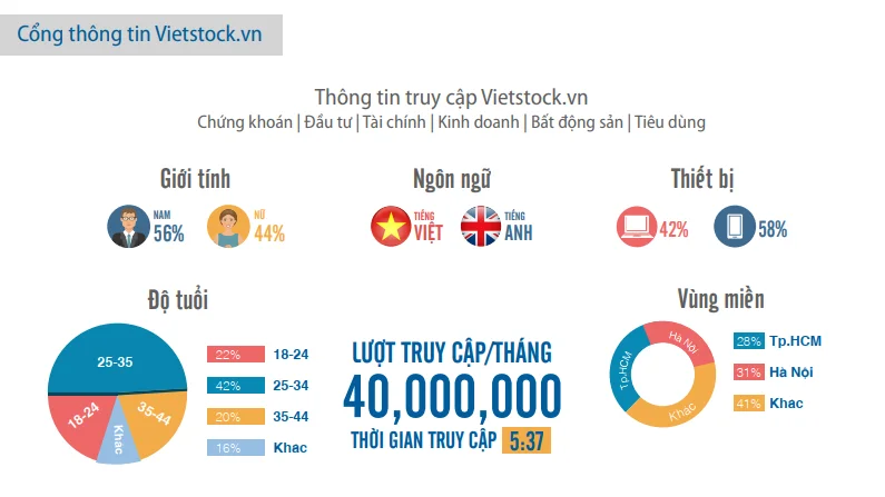 pageview-Vietstock-moi-nhat