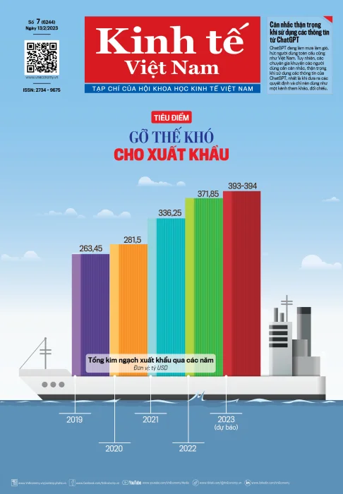 Bảng giá quảng cáo Tạp chí Kinh tế Việt Nam